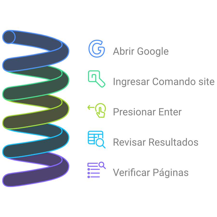 Esquema utilización comando site - SEO para Novatos