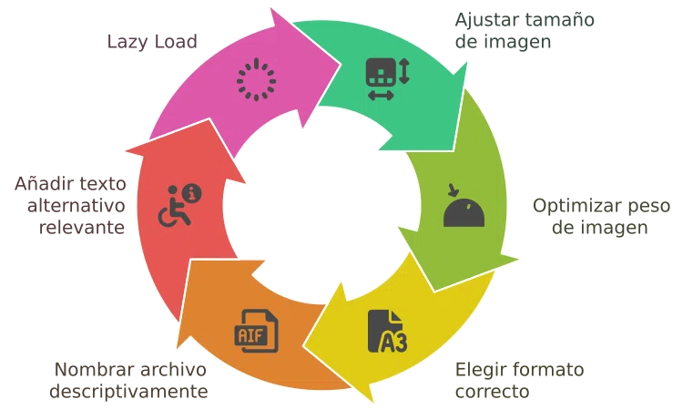 Checklist SEO para imágenes - SEO para Novatos Checklist SEO para imágenes - SEO para Novatos