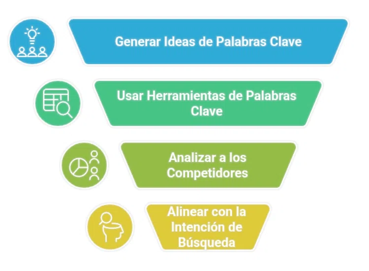 seoparanovatos.com-como-utilizar-palabras-clave-2 ¿Cómo encontrar las Palabras Clave? - SEO para Novatos