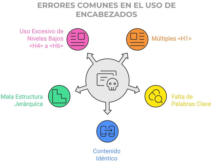 Errores Comunes en el Uso de Encabezados SEO - SEO para Novatos