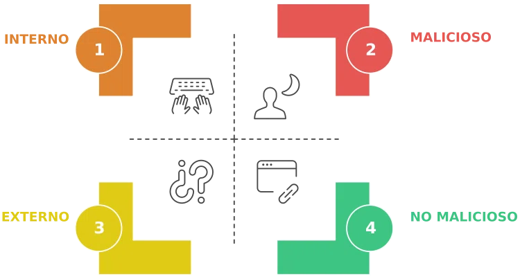 Tipos de contenido duplicado - SEO para Novatos Tipos de contenido duplicado - SEO para Novatos