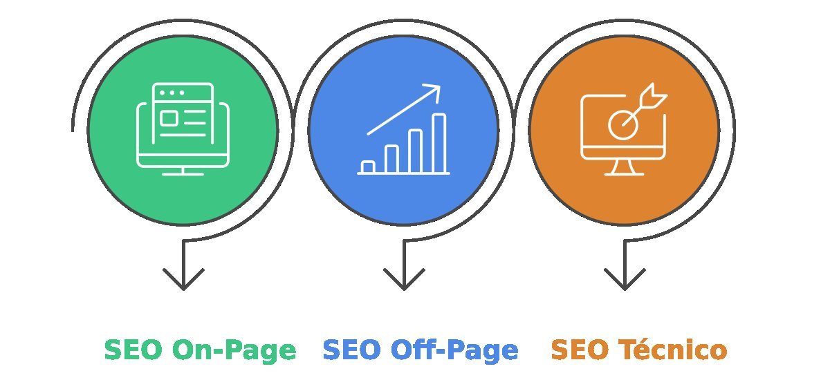 Tipos de SEO - SEO para Novatos